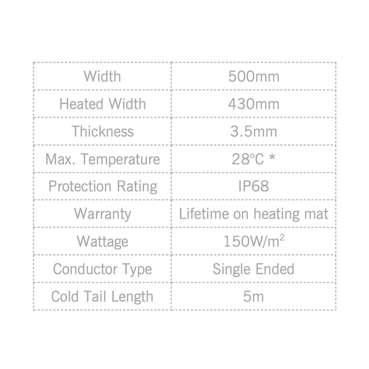 Thermonet 150W/m2 Underfloor Heating Kit with Dual Thermostat - Image 3