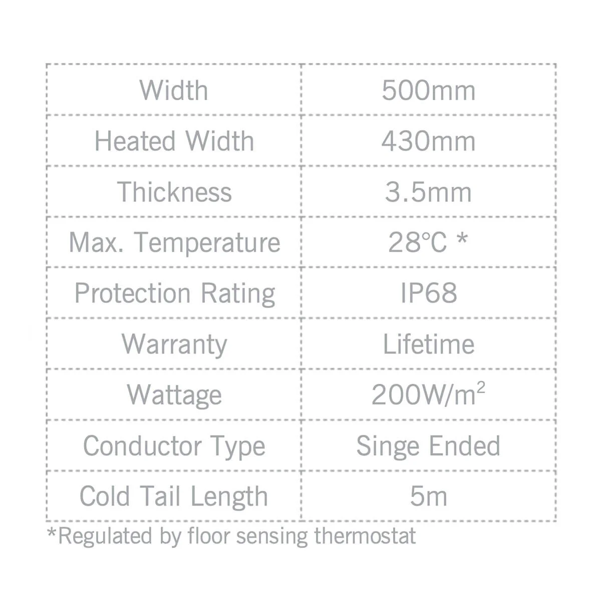 Thermonet 200W/m2 Underfloor Heating Kit - Image 3