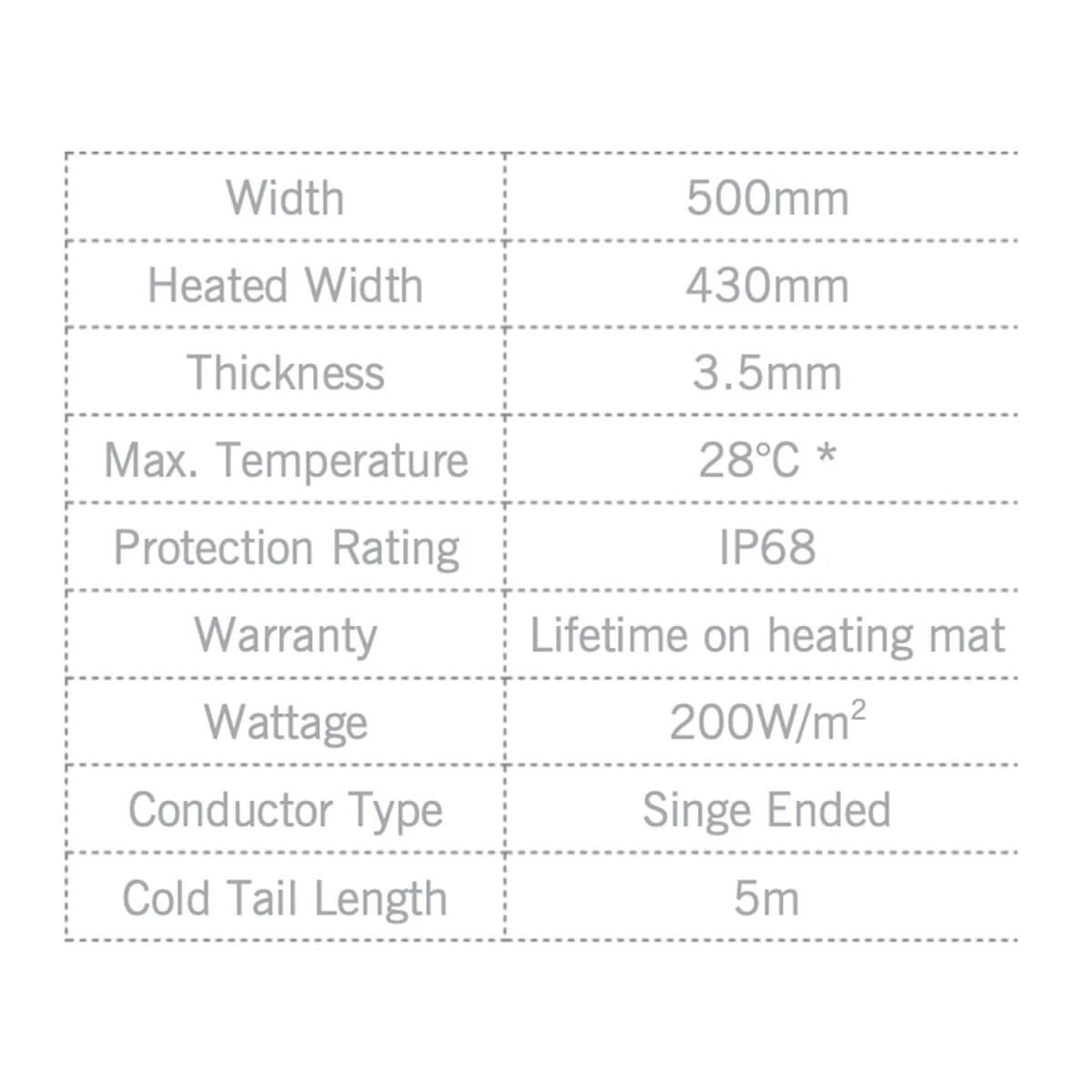 Thermonet 200W/m2 Underfloor Heating Kit with Thermostat - Image 3