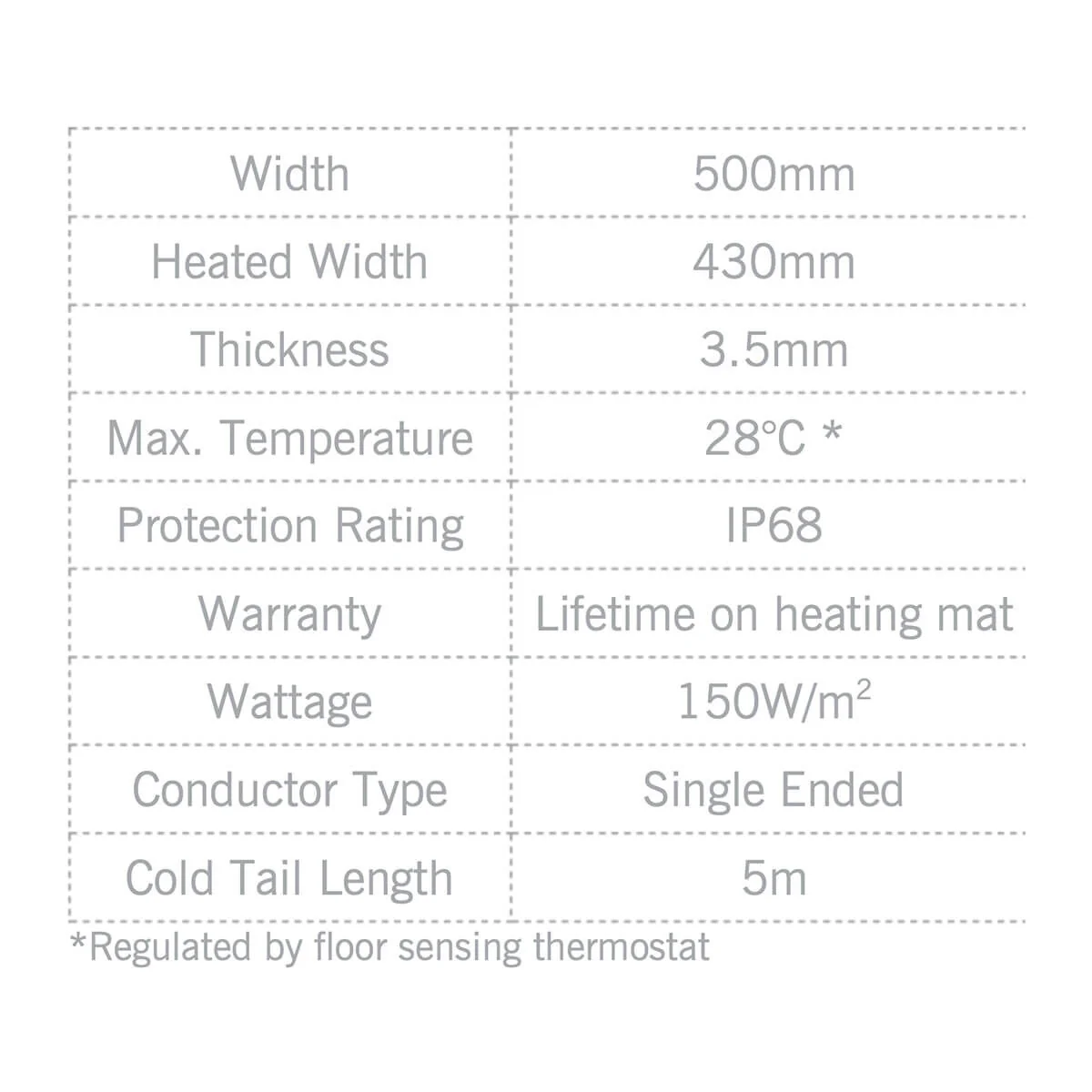 Thermonet 150W/m2 Underfloor Heating Kit - Image 3